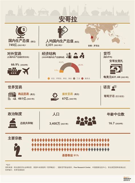 安哥拉卡发短信通道 第3张图